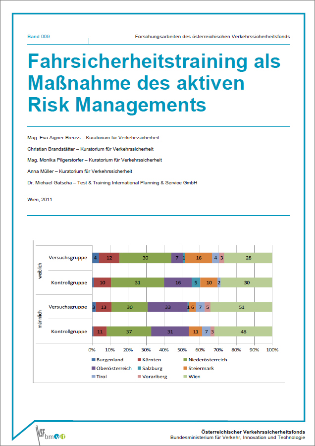 Titelbild der Publikation