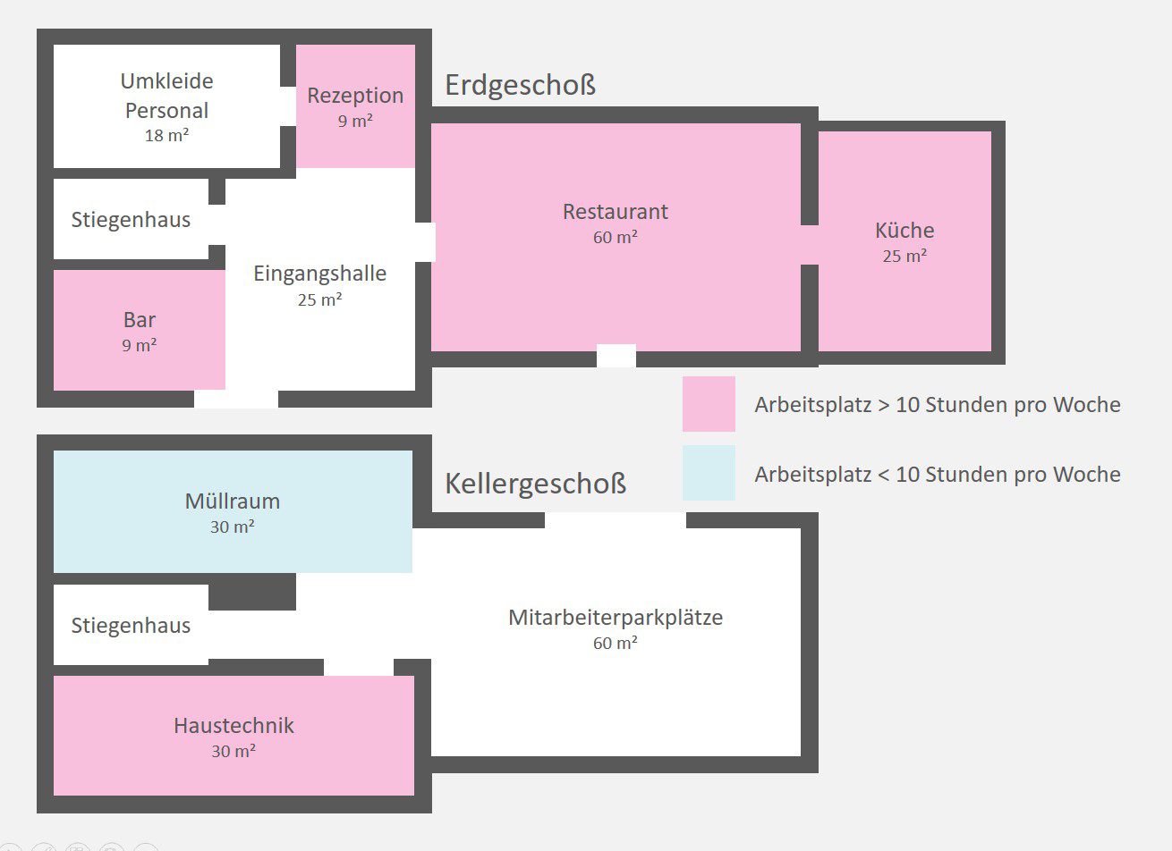 Raumskizze eines Hotels: Erdgeschoß