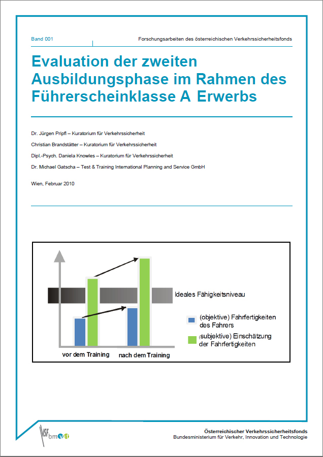 Titelbild der Publikation