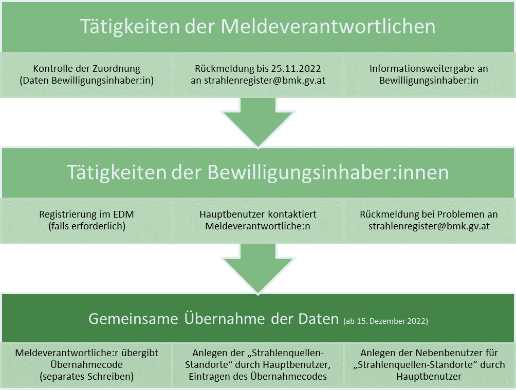 neues Rollenkonzept 2022