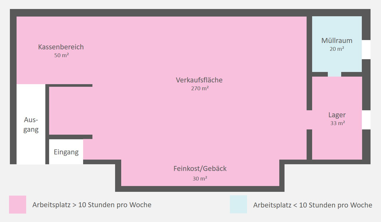Raumskizze eines Lebensmittelhandels