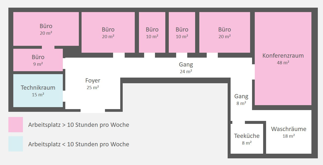 Raumskizze eines Bürogebäudes