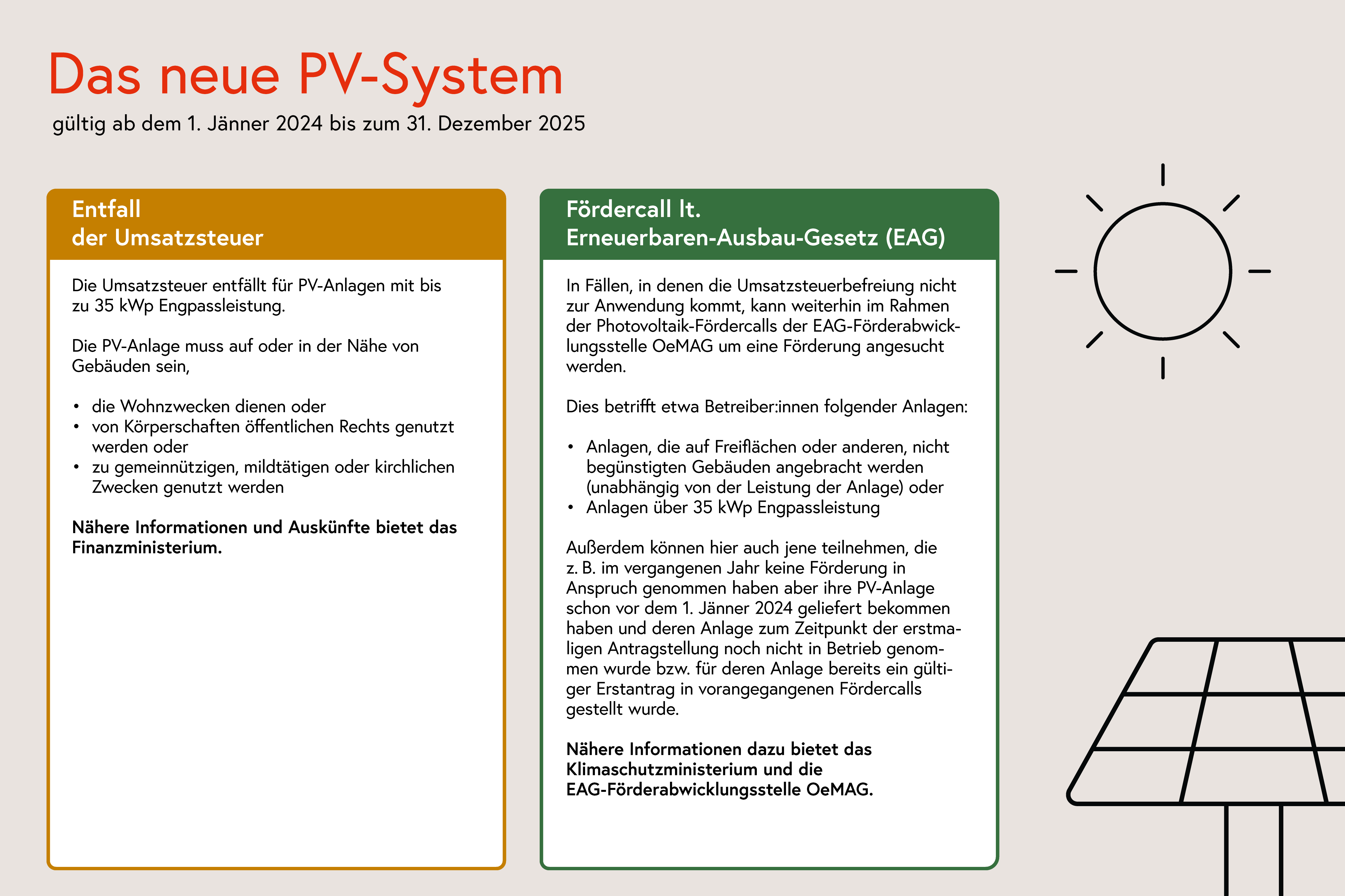 Der Text über das neue PV-System zusammengefasst auf einer Infografik