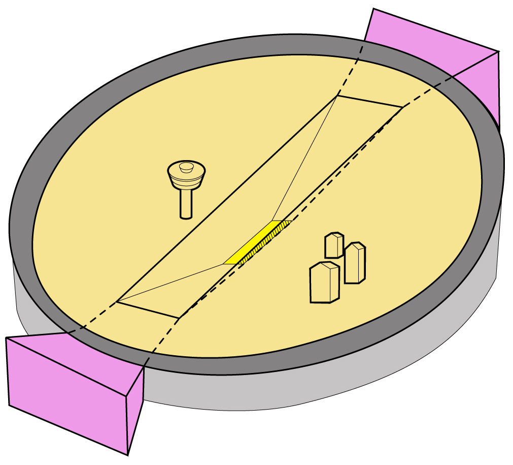 Schema einer Sicherheitszone