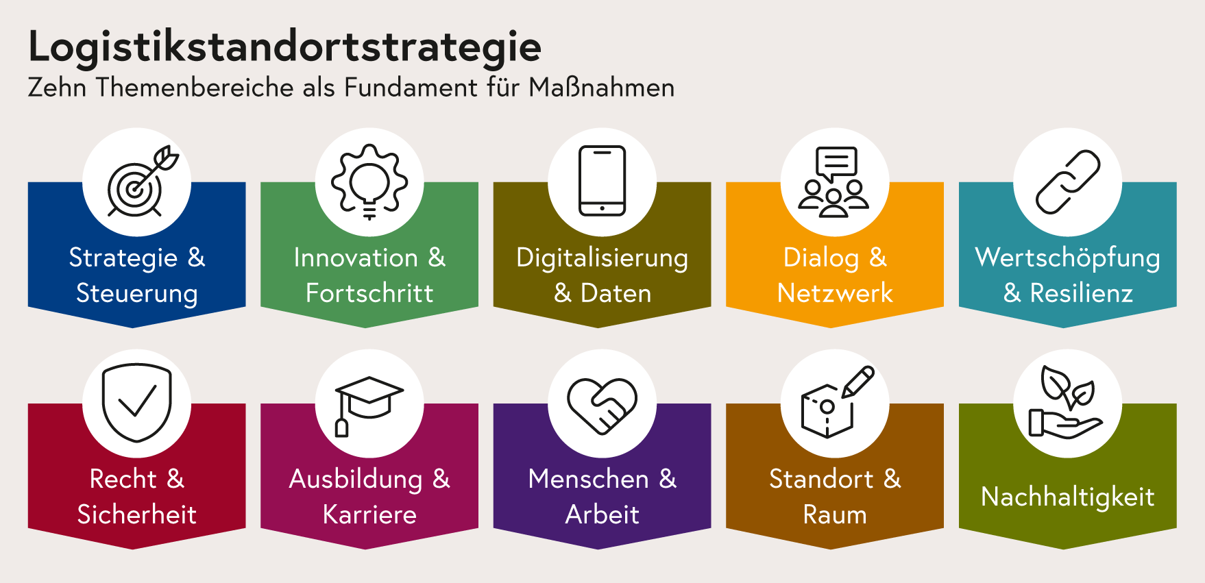 Logistikstandortstrategie: Themen und Prioritäten