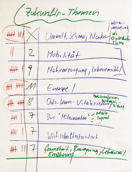 Zukunftspläne Großpetersdorf