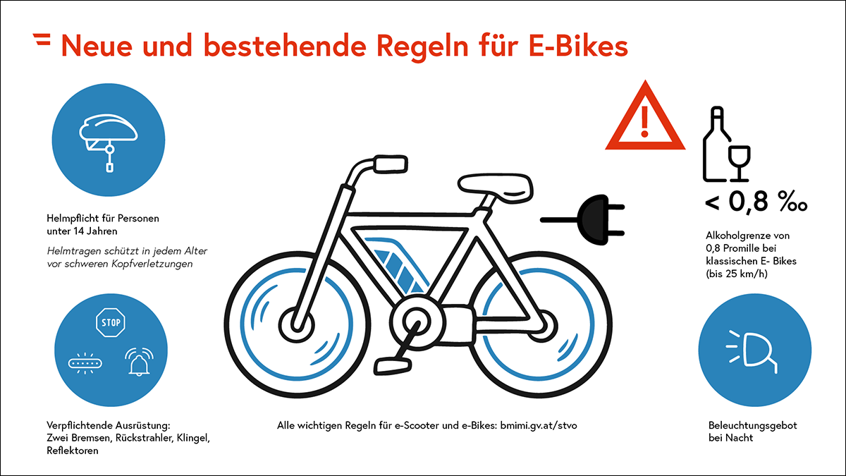 Infografik: Regeln für E-Bikes